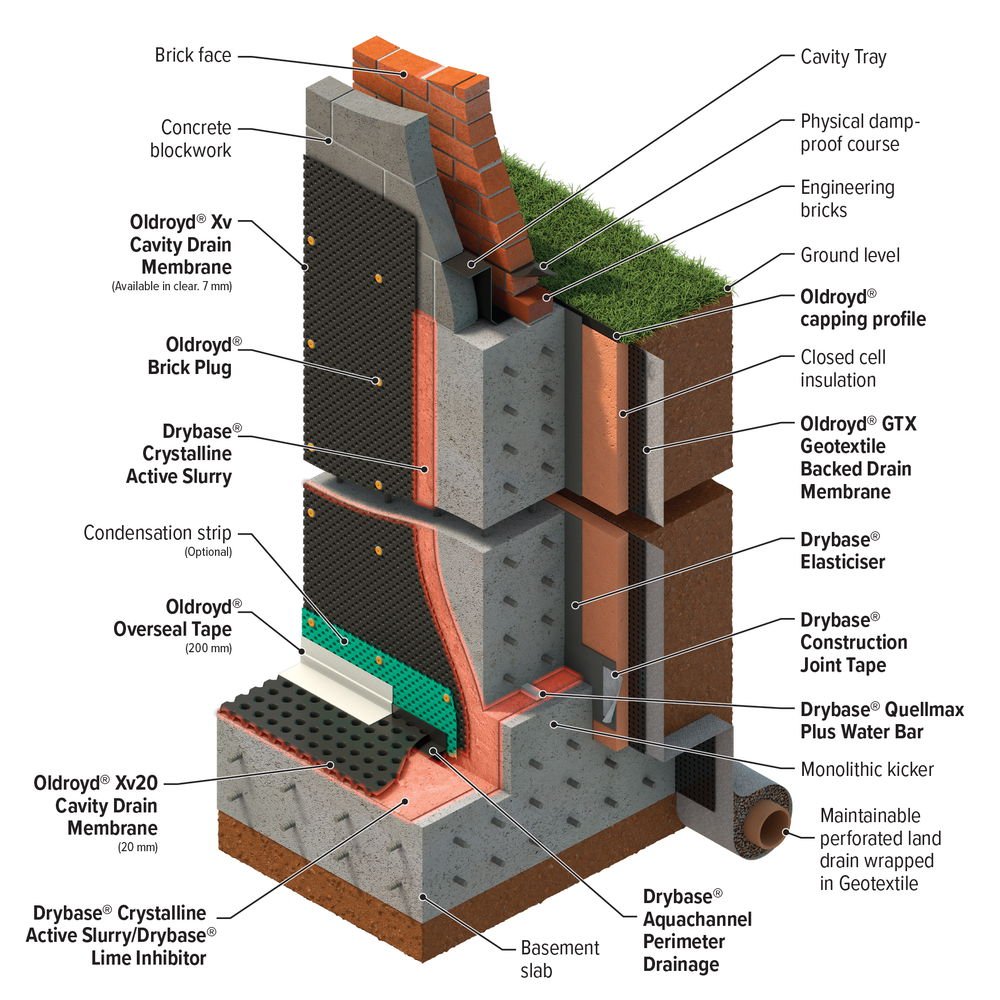 Waterproofing & Tanking services across the UK and Ireland
